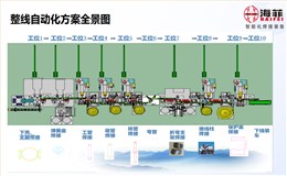 冰箱压缩机整线自动化焊接项目介绍