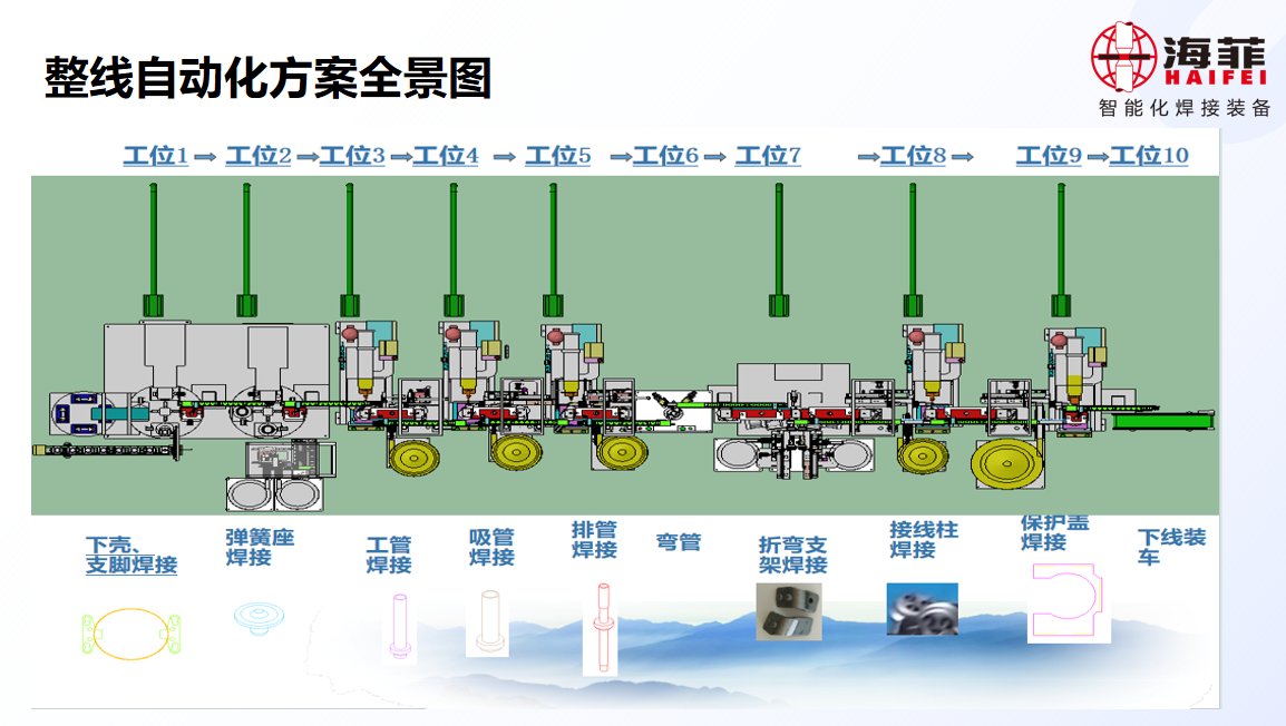 冰箱压缩机整线自动化焊接项目介绍